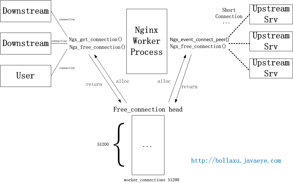 Host not found in upstream. Nginx upstream. Nginx config upstream. Nginx upstream and downstream. Nginx keepalive.